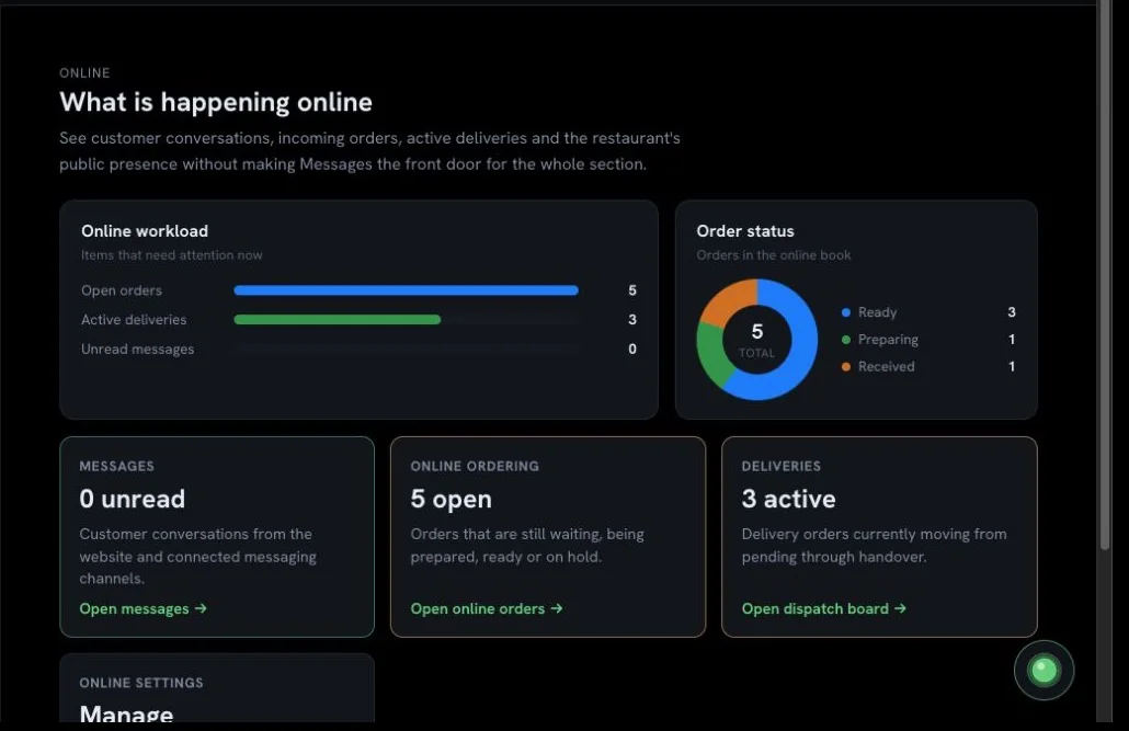 Odarius online operations overview showing open orders, active deliveries, messages, and order status